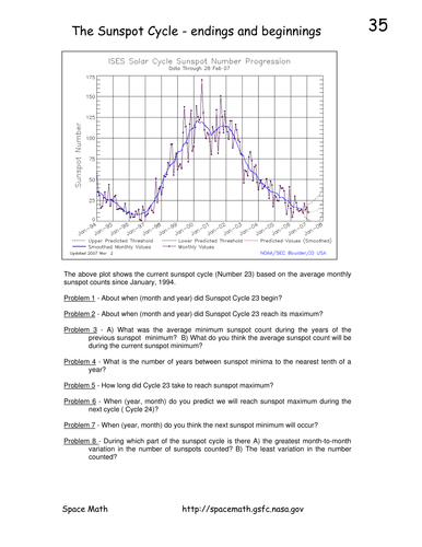 Problem 35, The Sunspot Cycle