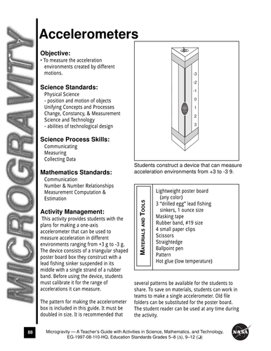 Accelerometers Activity