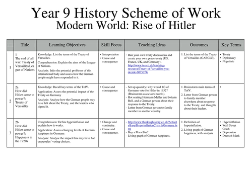 Hitler S Rise To Power Sow Teaching Resources