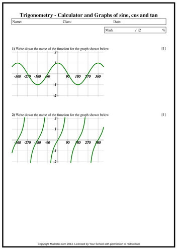 Trigonometry and Graphs