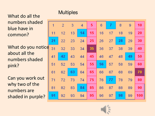Year 6 D2  missing coordinates and translations