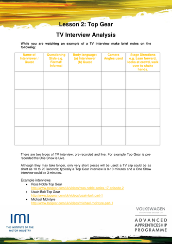 IMI Headlight Literacy: no.2 Top Gear