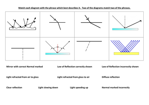 Reflection and refraction matching | Teaching Resources