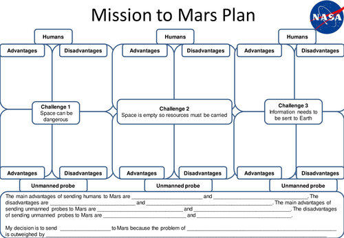 Manned vs unmanned space travel - OCR P2 GCSE