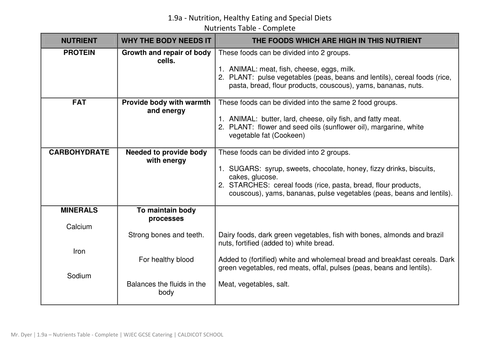 GCSE Catering 1.9a: Nutrients