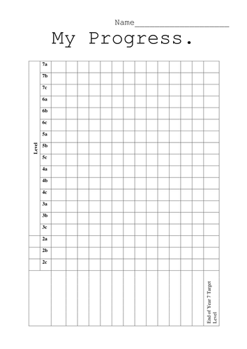 Visual Progress Chart. (Monitoring, AFL...)