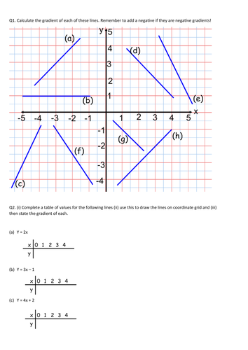for grade math patterns worksheets 4 by  Mazbomary  Resources Teaching Gradient worksheet