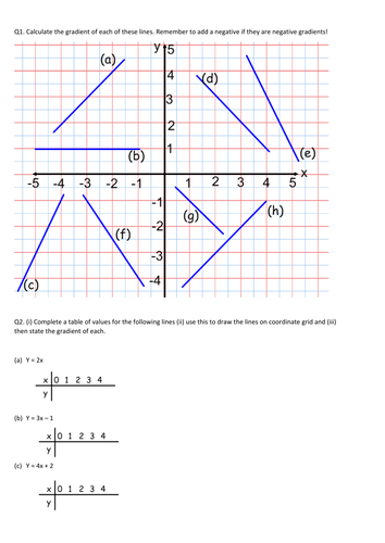 for grade math patterns worksheets 4 by Mazbomary Resources Teaching Gradient worksheet for grade math patterns worksheets 4 by Mazbomary Resources Teaching Gradient worksheet