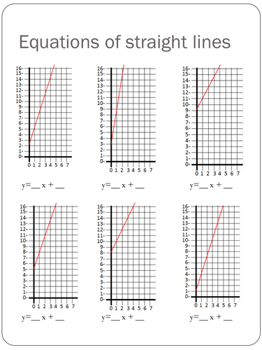 Equations of a straight line Worksheet | Teaching Resources