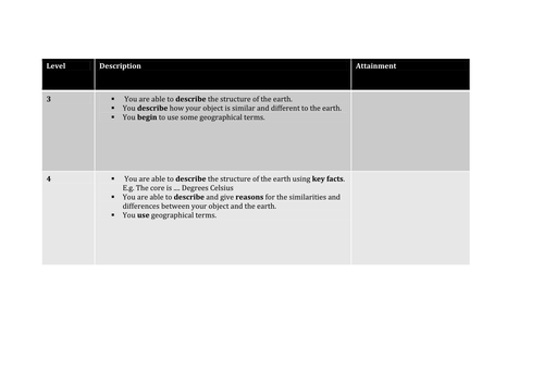 What is the structure of the earth?