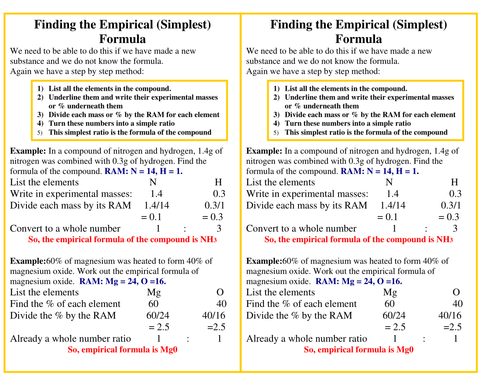 Empirical Formula Steps Teaching Resources