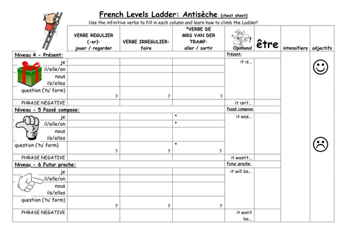 KS3 French verb tenses grid