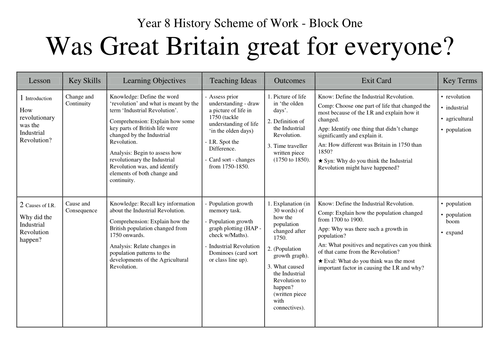 Industrial Poor SOW (KS3)