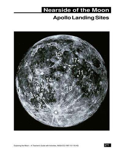 Nearside of the Moon - Apollo Landing Sites