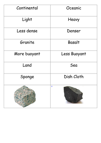 Earthquakes part 1