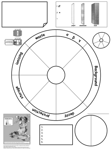 Radioactivity Revision Sheet | Teaching Resources