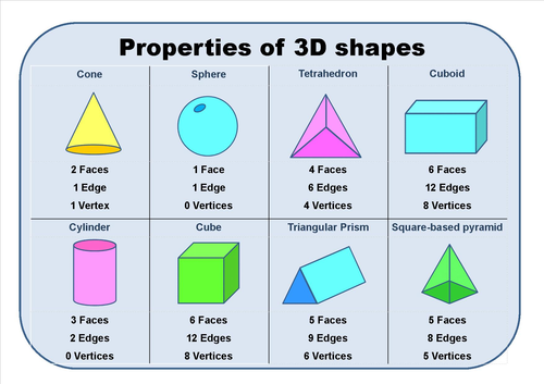 Introduction To Properties Of 3d Shapes Teaching Resources 6994