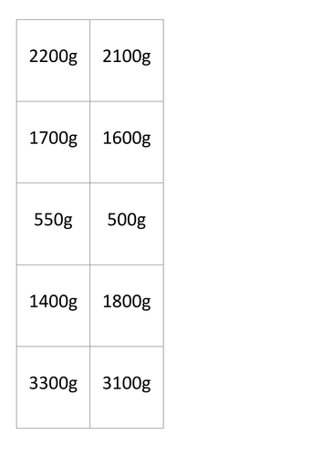 Weight Match SNAP! | Teaching Resources