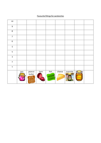 Favourite sandwich fillings