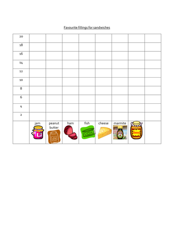 Favourite sandwich fillings - intervals of 2