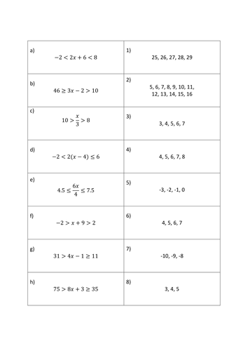 Solving inequalities card sort