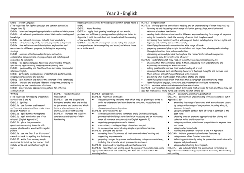English yearly objective grids year 1 to year 6