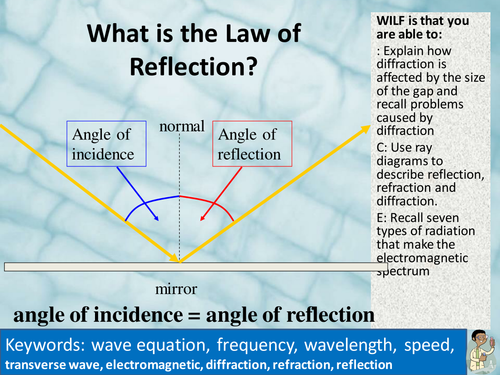 P1 OCR Introduction to Waves