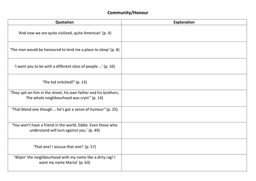 A View from the Bridge: Various Resources