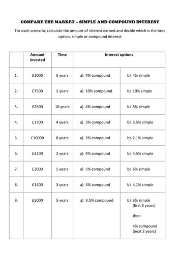 Compare The Market Simple And Compound Interest Teaching Resources