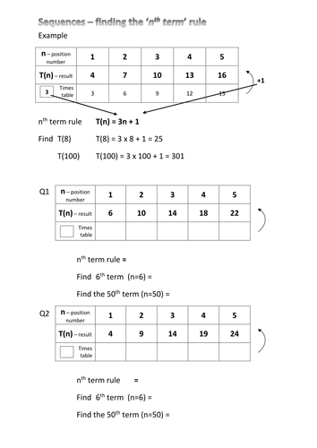 sequences nth term rule teaching resources