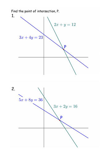 Simultaneous Equations: lines intersect | Teaching Resources