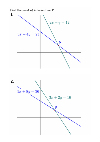Simultaneous Equations: lines intersect
