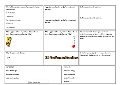 Chemistry Unit 2 Revision Learning Mats