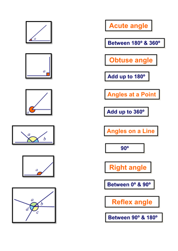 Basic Angle facts Match Up Activity | Teaching Resources