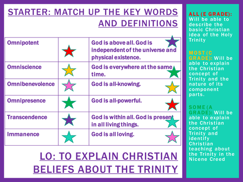 OCR B601 Belief about Deity SOW and PowerPoints 1