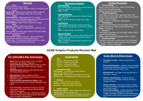 GCSE Graphics Revision Mat
