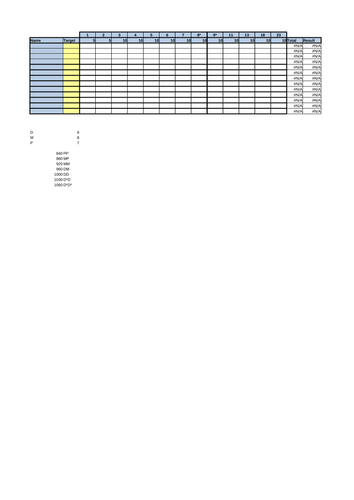 BTEC Level 3 Grade Calculator