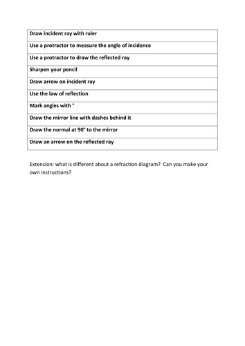 Drawing ray diagrams card sort | Teaching Resources