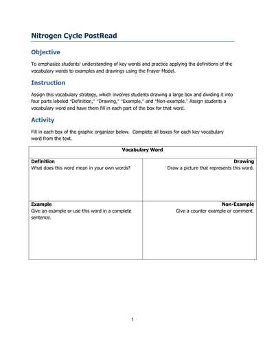 Nitrogen Cycle | Teaching Resources