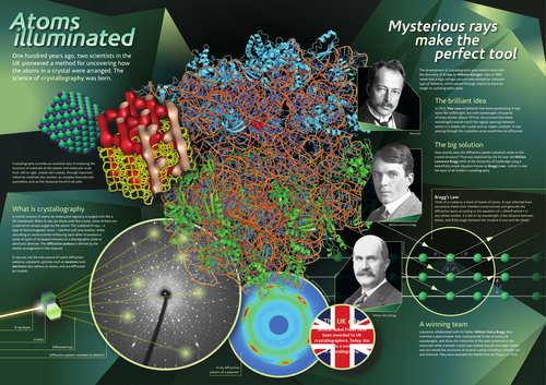 A century of crystallography