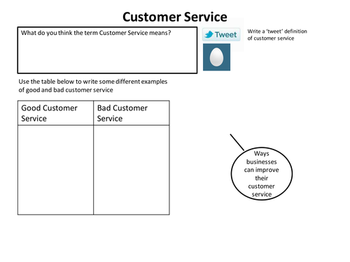 Customer Service- BUSS2
