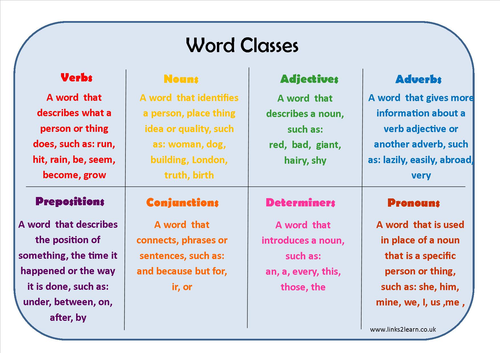 Word Classes Learning Mat