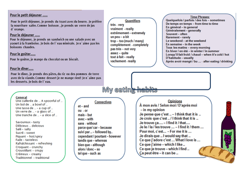 Vocab sheet on eating habits