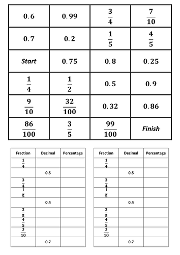 elementary worksheets school fraction for Starter by decimals percentages and for fractions, JSimp19