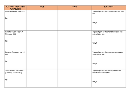 Video Game Marketing - Platforms