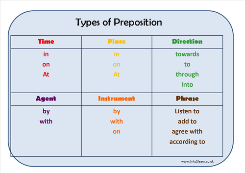 types-of-preposition-learning-mat-teaching-resources