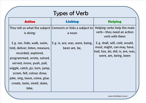 Types of Verbs Learning Mat