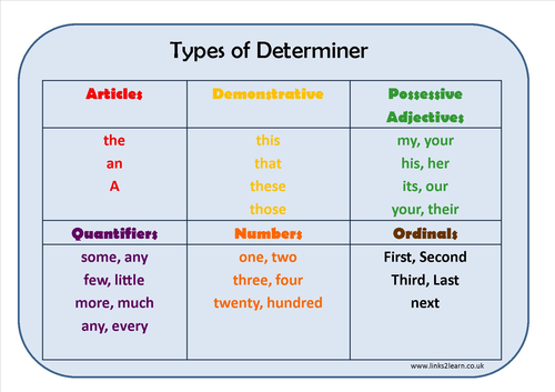 8 Word Class Learning Mats by eric_t_viking  Teaching 