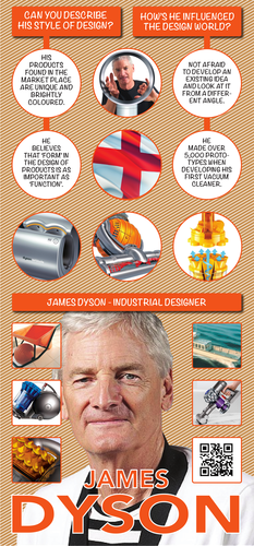 James Dyson Poster