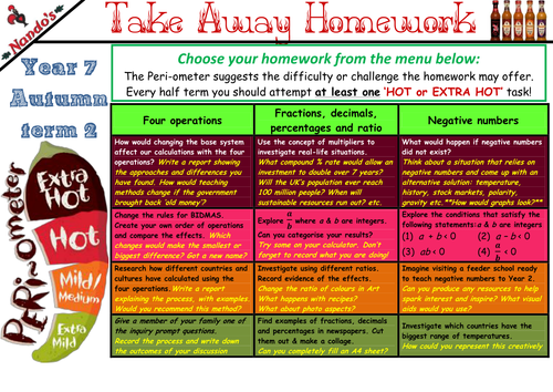 Differentiation for high ability students picture